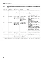 Preview for 78 page of JUMO flowTRANS MAG I02 Operating Manual