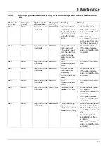 Preview for 79 page of JUMO flowTRANS MAG I02 Operating Manual