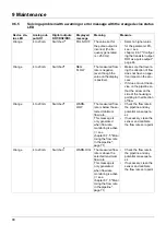 Preview for 80 page of JUMO flowTRANS MAG I02 Operating Manual