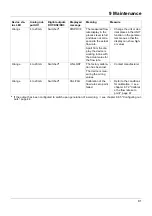 Preview for 81 page of JUMO flowTRANS MAG I02 Operating Manual