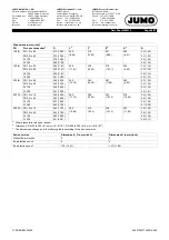 Preview for 24 page of JUMO flowTRANS MAG S01 Technical Data Manual