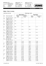 Preview for 25 page of JUMO flowTRANS MAG S01 Technical Data Manual