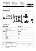 Preview for 27 page of JUMO flowTRANS MAG S01 Technical Data Manual