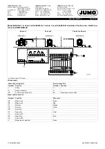 Preview for 35 page of JUMO flowTRANS MAG S01 Technical Data Manual