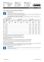 Preview for 39 page of JUMO flowTRANS MAG S01 Technical Data Manual