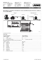 Preview for 42 page of JUMO flowTRANS MAG S01 Technical Data Manual