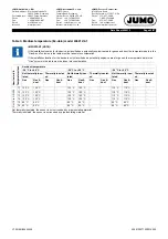 Preview for 45 page of JUMO flowTRANS MAG S01 Technical Data Manual