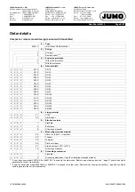 Preview for 47 page of JUMO flowTRANS MAG S01 Technical Data Manual