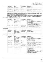 Preview for 35 page of JUMO flowTRANS US W02 Brief Instructions