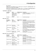 Preview for 37 page of JUMO flowTRANS US W02 Brief Instructions