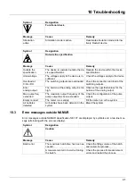 Preview for 41 page of JUMO flowTRANS US W02 Brief Instructions