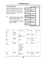 Preview for 39 page of JUMO Logoline 500 junior Operating Manual