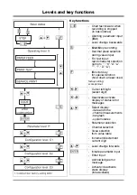 Preview for 2 page of JUMO LOGOLINE 500d Operating Manual