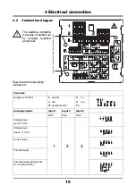 Preview for 16 page of JUMO LOGOLINE 500d Operating Manual