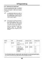 Preview for 64 page of JUMO LOGOLINE 500d Operating Manual