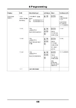 Preview for 68 page of JUMO LOGOLINE 500d Operating Manual