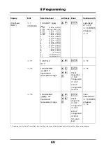 Preview for 69 page of JUMO LOGOLINE 500d Operating Manual