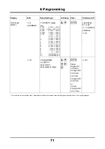 Preview for 71 page of JUMO LOGOLINE 500d Operating Manual