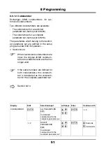 Предварительный просмотр 91 страницы JUMO LOGOLINE 500d Operating Manual