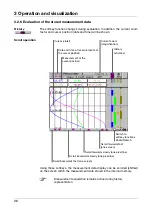 Preview for 38 page of JUMO LOGOSCREEN 550 cf Operating Manual