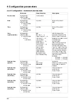 Preview for 62 page of JUMO LOGOSCREEN 550 cf Operating Manual