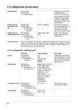 Preview for 64 page of JUMO LOGOSCREEN 550 cf Operating Manual