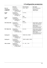 Preview for 65 page of JUMO LOGOSCREEN 550 cf Operating Manual