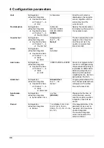 Preview for 68 page of JUMO LOGOSCREEN 550 cf Operating Manual