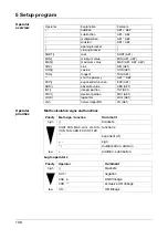 Preview for 108 page of JUMO LOGOSCREEN 550 cf Operating Manual