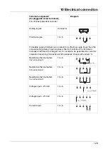 Preview for 123 page of JUMO LOGOSCREEN 550 cf Operating Manual