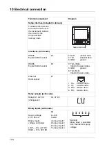 Preview for 124 page of JUMO LOGOSCREEN 550 cf Operating Manual