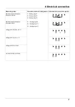 Preview for 27 page of JUMO LOGOSCREEN 600 Brief Instructions