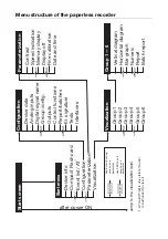 Preview for 2 page of JUMO LOGOSCREEN Operating Instructions Manual