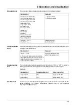 Preview for 49 page of JUMO LOGOSCREEN Operating Instructions Manual