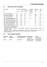 Preview for 23 page of JUMO MAERA S29 SW Installation Instructions Manual