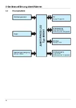 Preview for 12 page of JUMO PINOS L02 Operating Manual