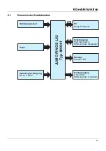 Preview for 23 page of JUMO PINOS L02 Operating Manual