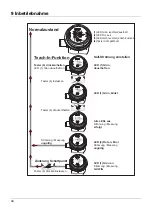 Preview for 36 page of JUMO PINOS L02 Operating Manual