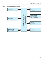 Preview for 67 page of JUMO PINOS L02 Operating Manual