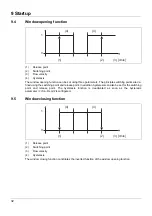 Preview for 78 page of JUMO PINOS L02 Operating Manual