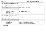 Preview for 28 page of JUMO safetyM TB/TW Operating Instructions Manual