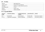 Preview for 37 page of JUMO safetyM TB/TW Operating Instructions Manual