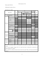 Предварительный просмотр 31 страницы Jumper JPD-300E Instruction Manual