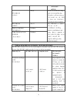 Предварительный просмотр 33 страницы Jumper JPD-300E Instruction Manual