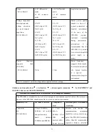 Предварительный просмотр 34 страницы Jumper JPD-300E Instruction Manual