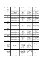 Предварительный просмотр 25 страницы JUN YI SHU 3WP-500B User Manual