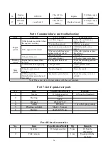 Предварительный просмотр 27 страницы JUN YI SHU 3WP-500B User Manual