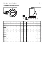 Предварительный просмотр 12 страницы Jung Pumpen MULTICUT G2D-01 Installation And Operator'S Manual