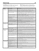 Предварительный просмотр 19 страницы Jung Pumpen MULTICUT G2D-01 Installation And Operator'S Manual