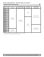 Preview for 20 page of Jung Pumpen P1D-3660 Installation And Operator'S Manual